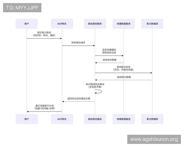 凯发官网登录地址陆地:常见问题解答与登录流程全攻略 凯发官网登录地址陆地:常见问题解答与登录流程全攻略